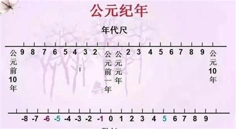 壬寅年|壬寅年是公元多少年 农历壬寅年是哪一年